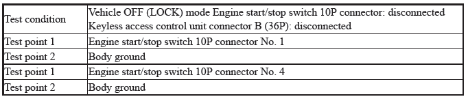 Keyless Access Power Control Unit - Diagnostics